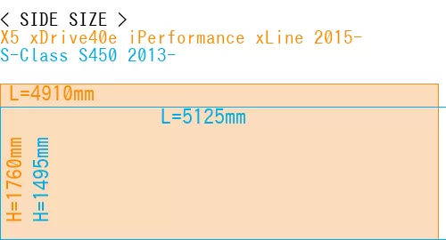 #X5 xDrive40e iPerformance xLine 2015- + S-Class S450 2013-